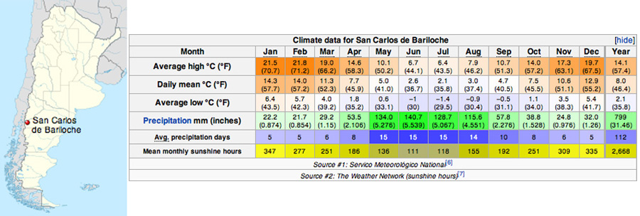 Bariloche-2012-chptr01-01